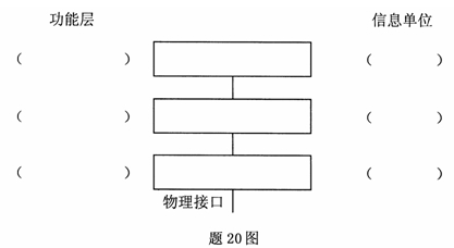 全国2007年7月高等教育自学考试数据通信原理试题(图2) 全国2007年7月高等教育自学考试数据通信原理试题(图2)