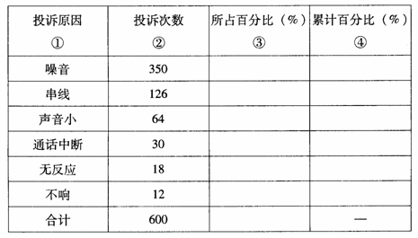 全国2009年7月高等教育自学考试生产与作业管理试(图2)