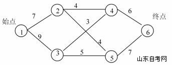 全国2009年7月高等教育自学考试运筹学基础试题(图9)