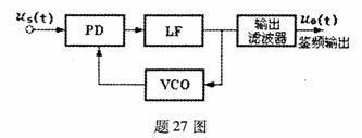 全国2009年10月高等教育自学考试非线性电子电路(图11) 全国2009年10月高等教育自学考试非线性电子电路(图11)
