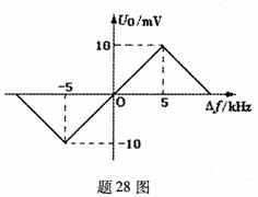 全国2009年10月高等教育自学考试非线性电子电路(图12) 全国2009年10月高等教育自学考试非线性电子电路(图12)
