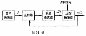 全国2010年1月高等教育自学考试非线性电子电路试(图11)