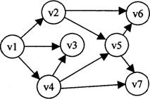 全国2010年1月高等教育自学考试数据结构试题(图2)