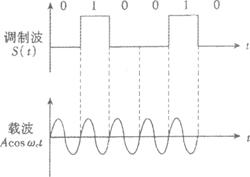 全国2010年1月高等教育自学考试数字通信原理试题(图10)