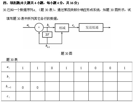 全国2010年4月高等教育自学考试数据通信原理试题(图4)