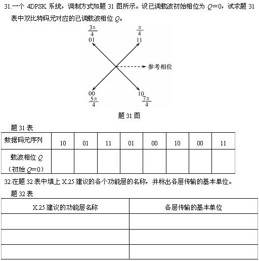 全国2010年4月高等教育自学考试数据通信原理试题(图5)