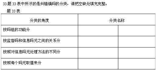 全国2010年4月高等教育自学考试数据通信原理试题(图6)
