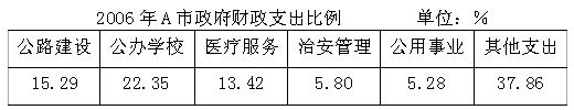全国2010年4月高等教育自学考试商务交流(二)试题(图1)