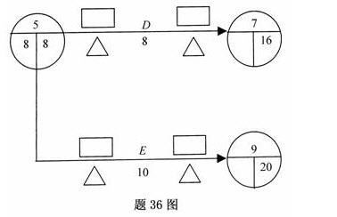 全国2010年7月高等教育自学考试运筹学基础试题(图3) 全国2010年7月高等教育自学考试运筹学基础试题(图3)