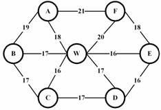 全国2010年4月高等教育自学考试运筹学基础试题(图1) 全国2010年4月高等教育自学考试运筹学基础试题(图1)