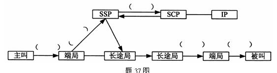 全国2010年4月高等教育自学考试程控交换与宽带交(图2)