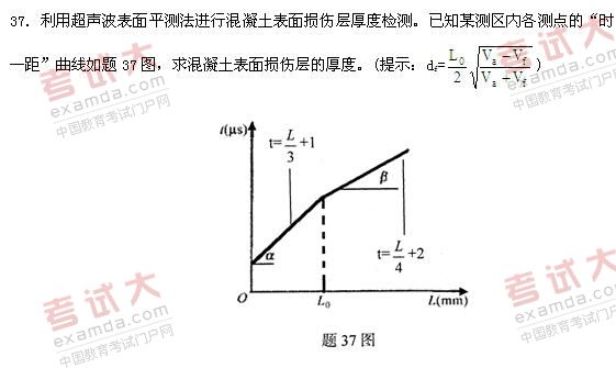 全国2011年1月高等教育自学考试建筑结构试验试题(图4) 全国2011年1月高等教育自学考试建筑结构试验试题(图4)