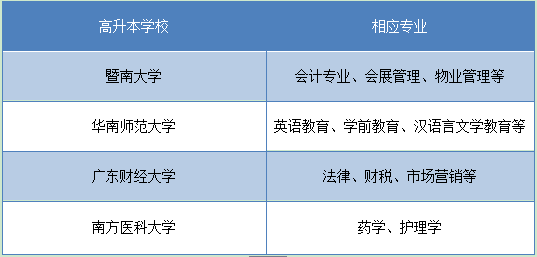 辽宁有高升本的学校不(图2) 辽宁有高升本的学校不(图2)