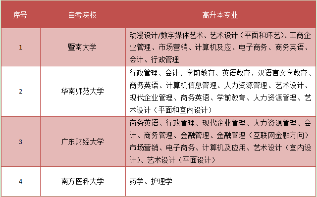 高升本有什么专业可以选(图2) 高升本有什么专业可以选(图2)
