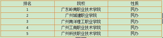 辽宁省3b学校排名榜(图2)