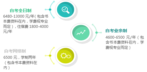 中专升大专要多少学费?(图2) 中专升大专要多少学费?(图2)