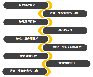 想学表演自考有合适的专业吗?(图2) 想学表演自考有合适的专业吗?(图2)