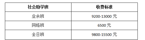 高升专大概需要花费多少钱?(图2) 高升专大概需要花费多少钱?(图2)