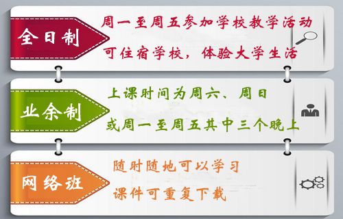 辽宁自考主考专业培训招生学习形式有哪些?(图1) 辽宁自考主考专业培训招生学习形式有哪些?(图1)