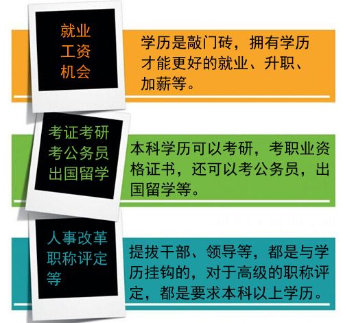 自考本科生与统招本科生待遇一样吗(图1) 自考本科生与统招本科生待遇一样吗(图1)