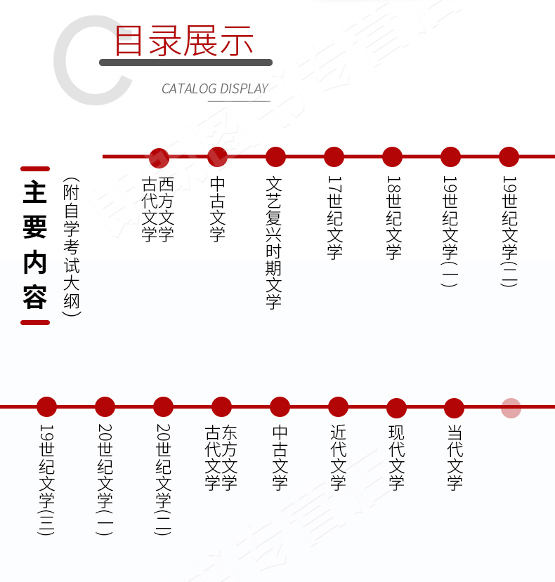 00540_外国文学史(图2)