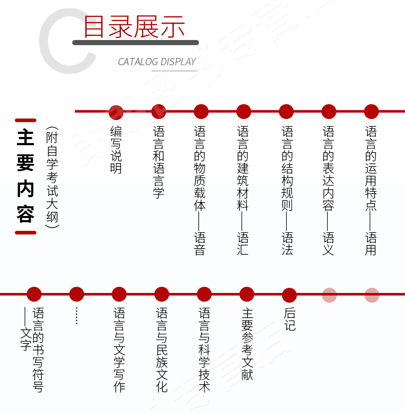 00541_语言学概论(图2)
