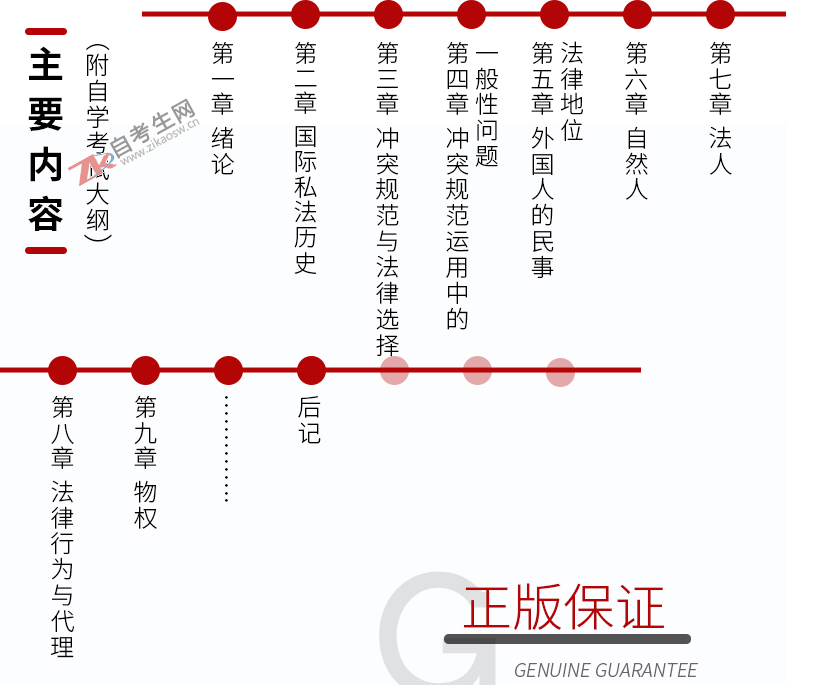 00249_国际私法(图1) 00249_国际私法(图1)