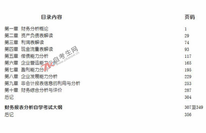 00161_财务报表分析(一)(图2) 00161_财务报表分析(一)(图2)