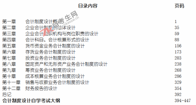 1561023362883274.png 00162_会计制度设计(图1)