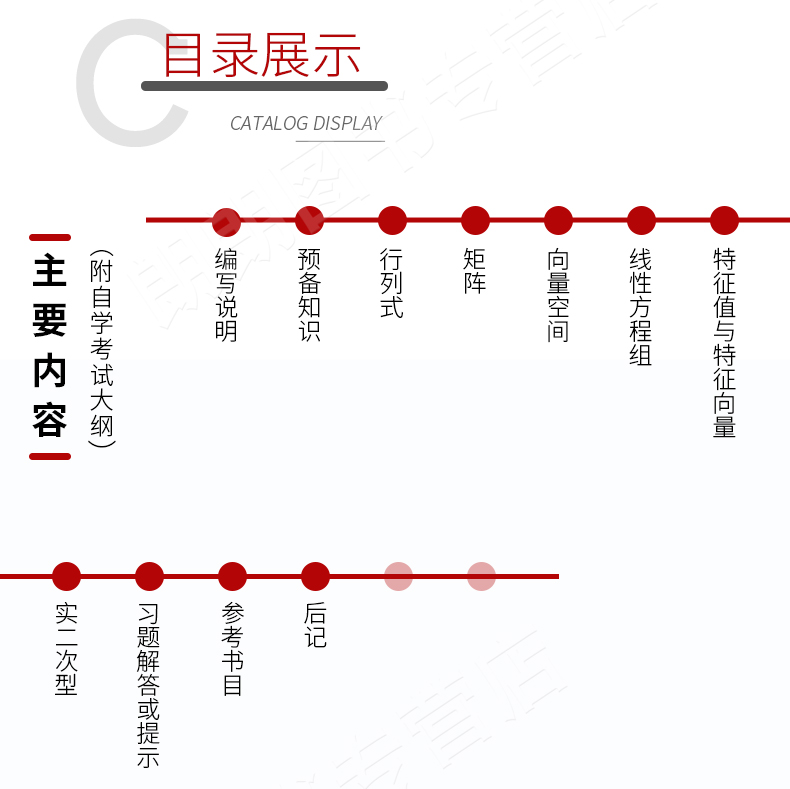 04184_线性代数(经管类)(图2)