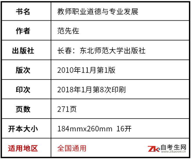 09277_教师职业道德与专业发展(图1) 09277_教师职业道德与专业发展(图1)